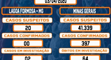 Lagoa Formosa está com 20 casos suspeitos de COVID-19 e 2 sendo investigados Lagoa Formosa está com 20 casos suspeitos de COVID-19 e 2 sendo investigados