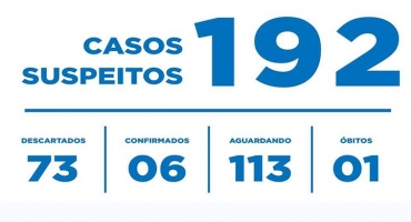 Suspeitos de COVID-19 em Patos de Minas sobem para 192