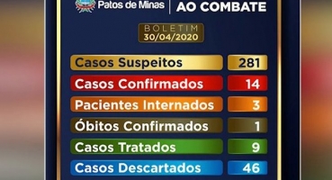 Em menos de 24 horas Patos de Minas confirma mais três casos de coronavírus Em menos de 24 horas Patos de Minas confirma mais três casos de coronavírus
