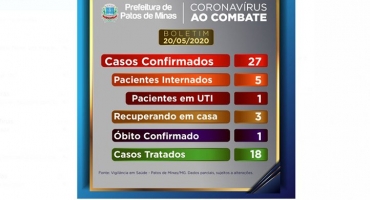 Boletim atualizado: vigilância em Saúde confirma 27 casos de Covid-19 em Patos de Minas Boletim atualizado: vigilância em Saúde confirma 27 casos de Covid-19 em Patos de Minas