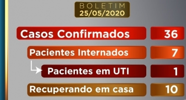 Sobe para 36 o número de pessoas que testaram positivo para a COVID-19 em Patos de Minas Sobe para 36 o número de pessoas que testaram positivo para a COVID-19 em Patos de Minas