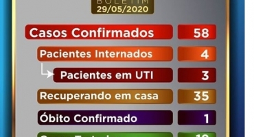 Quase 30% dos leitos de UTI em Patos de Minas destinados a pacientes com COVID-19 estão ocupados Quase 30% dos leitos de UTI em Patos de Minas destinados a pacientes com COVID-19 estão ocupados