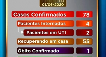 Coronavírus: Patos de Minas chega a 78 confirmações de casos da doença COVID-19 Coronavírus: Patos de Minas chega a 78 confirmações de casos da doença COVID-19