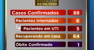 Patos de Minas está com 89 casos positivos da doença COVID-19, sendo que 5 estão na UTI Patos de Minas está com 89 casos positivos da doença COVID-19, sendo que 5 estão na UTI