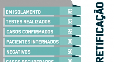 Urgente: coranavírus em Lagoa Formosa dispara e cidade está com 22 casos confirmados Urgente: coranavírus em Lagoa Formosa dispara e cidade está com 22 casos confirmados