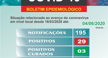 18 funcionários da UPA de Carmo do Paranaíba testam positivo para a COVID-19