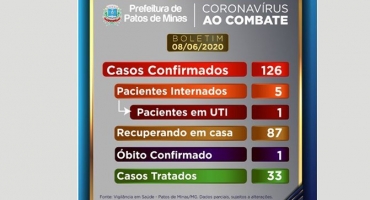 Patos de Minas chega a 126 casos confirmados de coronavírus Patos de Minas chega a 126 casos confirmados de coronavírus