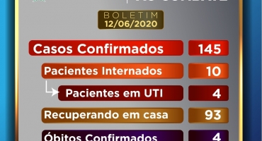 Boletim epidemiológico divulga que Patos de Minas já registrou 4 mortes por COVID-19 Boletim epidemiológico divulga que Patos de Minas já registrou 4 mortes por COVID-19