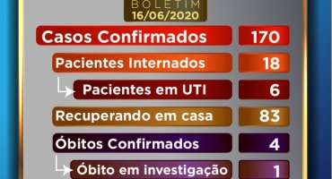 Casos de COVID-19 em Patos de Minas chegam a 170 e 18 pacientes estão internados Casos de COVID-19 em Patos de Minas chegam a 170 e 18 pacientes estão internados