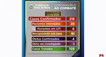 Coronavírus: Patos de Minas chega a 218 casos positivos da doença Coronavírus: Patos de Minas chega a 218 casos positivos da doença