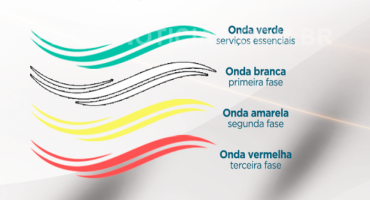 Onda verde: entenda o que pode ou não funcionar a partir de sábado (27) em Patos de Minas