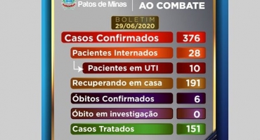 Sobe para 6 o número de pessoas que morreram com COVID-19 em Patos de Minas Sobe para 6 o número de pessoas que morreram com COVID-19 em Patos de Minas