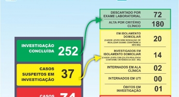 Carmo do Paranaíba está com 74 casos confirmados de COVID-19 Carmo do Paranaíba está com 74 casos confirmados de COVID-19