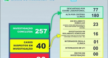 Carmo do Paranaíba confirma segunda morte por COVID-19 Carmo do Paranaíba confirma segunda morte por COVID-19
