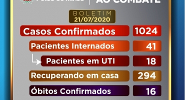 COVID-19: Patos de Minas ultrapassa mil casos da doença e confirma mais sete mortes