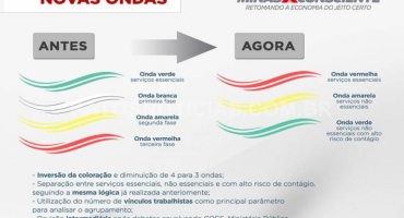 Covid-19: nova versão do Minas Consciente é divulgada e entrará em vigor no dia 6 de agosto Covid-19: nova versão do Minas Consciente é divulgada e entrará em vigor no dia 6 de agosto