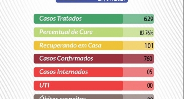 Mais uma morte é confirmada em Lagoa Formosa por COVID-19 e número de contaminados dispara Mais uma morte é confirmada em Lagoa Formosa por COVID-19 e número de contaminados dispara
