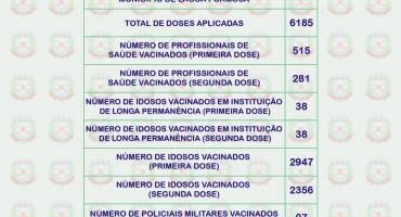 Lagoa Formosa já vacinou 6801 pessoas contra a doença COVID-19 Lagoa Formosa já vacinou 6801 pessoas contra a doença COVID-19