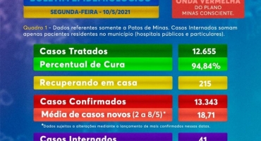 Novas quatro mortes são contabilizadas e atendimentos crescem no Hospital de Campanha Novas quatro mortes são contabilizadas e atendimentos crescem no Hospital de Campanha