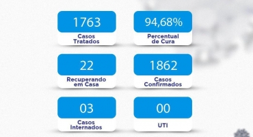 Lagoa Formosa registra mais uma morte em decorrência da COVID-19 Lagoa Formosa registra mais uma morte em decorrência da COVID-19