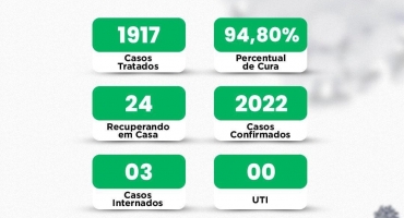 Lagoa Formosa confirma mais uma morte em decorrência da COVID e 20 óbitos continuam sendo investigados Lagoa Formosa confirma mais uma morte em decorrência da COVID e 20 óbitos continuam sendo investigados