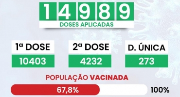 COVID-19: Aproximadamente 70% do público vacinável de Lagoa Formosa já iniciou imunização COVID-19: Aproximadamente 70% do público vacinável de Lagoa Formosa já iniciou imunização