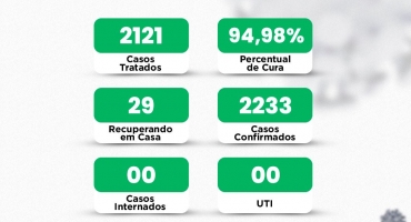Número de casos diagnosticados de COVID-19 em Lagoa Formosa dispara e cidade vive novo surto da doença Número de casos diagnosticados de COVID-19 em Lagoa Formosa dispara e cidade vive novo surto da doença