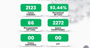 Lagoa Formosa: último boletim epidemiológico traz 37 novos casos positivos de COVID-19 e total chega a 66 Lagoa Formosa: último boletim epidemiológico traz 37 novos casos positivos de COVID-19 e total chega a 66