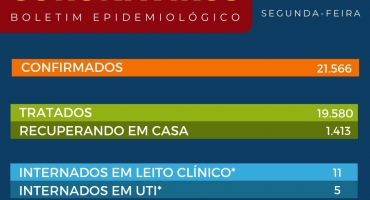 Patos de Minas registra mais uma morte e 539 novos casos de pessoas contaminadas com COVID-19 Patos de Minas registra mais uma morte e 539 novos casos de pessoas contaminadas com COVID-19