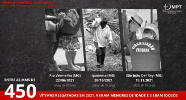 Em 2021, mais de 450 pessoas foram resgatadas do trabalho análogo ao de escravo no estado de Minas Gerais Em 2021, mais de 450 pessoas foram resgatadas do trabalho análogo ao de escravo no estado de Minas Gerais