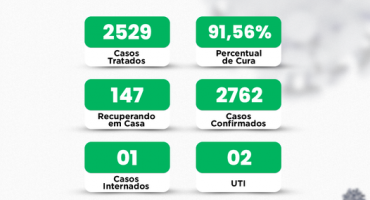 Lagoa Formosa está com duas pessoas internadas em UTI’s por complicações da COVID-19 Lagoa Formosa está com duas pessoas internadas em UTI’s por complicações da COVID-19