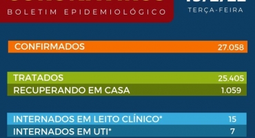 Patos de Minas confirma mais duas mortes em decorrência da COVID-19 Patos de Minas confirma mais duas mortes em decorrência da COVID-19