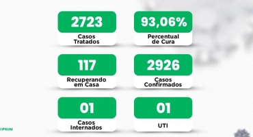 Lagoa Formosa confirma mais uma morte por COVID-19 e outras duas pessoas estão internadas Lagoa Formosa confirma mais uma morte por COVID-19 e outras duas pessoas estão internadas