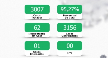 Cresce o número de pessoas com COVID-19 em Lagoa Formosa Cresce o número de pessoas com COVID-19 em Lagoa Formosa
