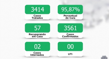 COVID-19: Lagoa Formosa está com duas pessoas internadas e mais de cinquenta em tratamento domiciliar COVID-19: Lagoa Formosa está com duas pessoas internadas e mais de cinquenta em tratamento domiciliar