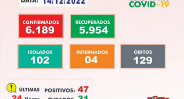 Carmo do Paranaíba – Com o aumento dos casos de Covid-19, novo decreto sobre uso de máscaras é divulgado pelo prefeito do município Carmo do Paranaíba – Com o aumento dos casos de Covid-19, novo decreto sobre uso de máscaras é divulgado pelo prefeito do município