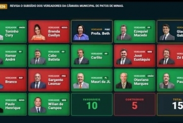 Câmara Municipal de Patos de Minas aprova reajuste salarial para servidores, prefeito, secretários e vereadores